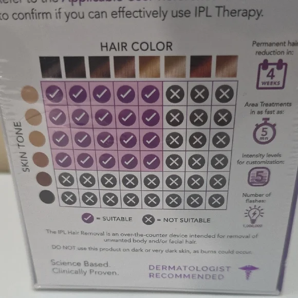 NIB SPA Sciences LEXI IPL Hair Removal Device – FDA Cleared - Picture 3 of 6